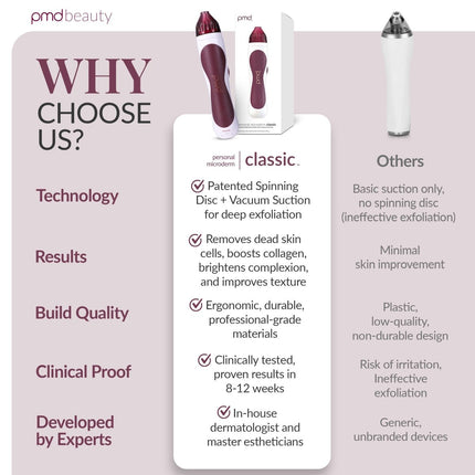 PMD Personal Microderm Clasico
