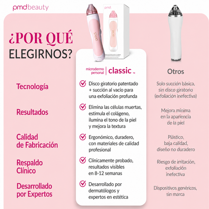 PMD Personal Microderm Clasico