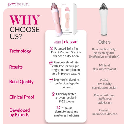 PMD Personal Microderm Clasico