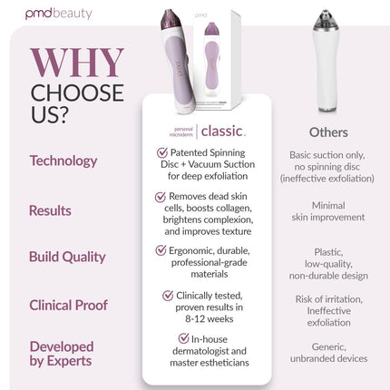 PMD Personal Microderm Clasico
