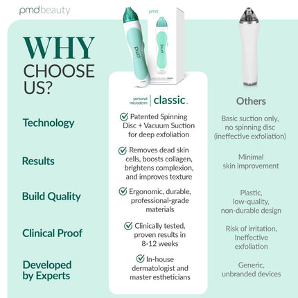 PMD Personal Microderm Clasico
