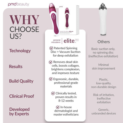 PMD Personal Microderm Elite Pro
