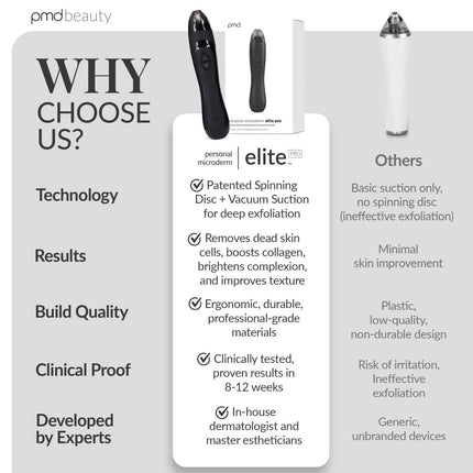 PMD Personal Microderm Elite Pro
