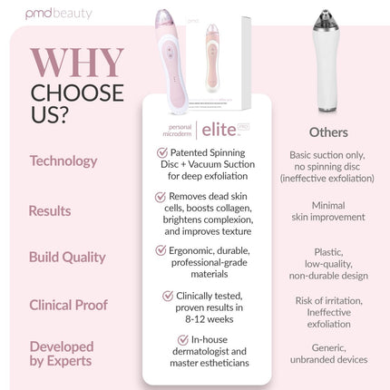 PMD Personal Microderm Elite Pro