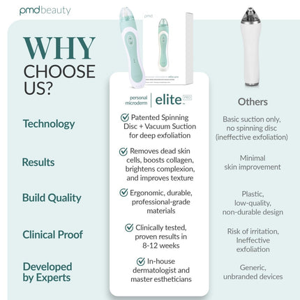 PMD Personal Microderm Elite Pro